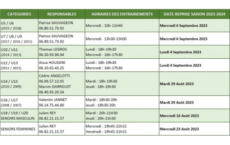 Reprise-entrainements 2023-2024